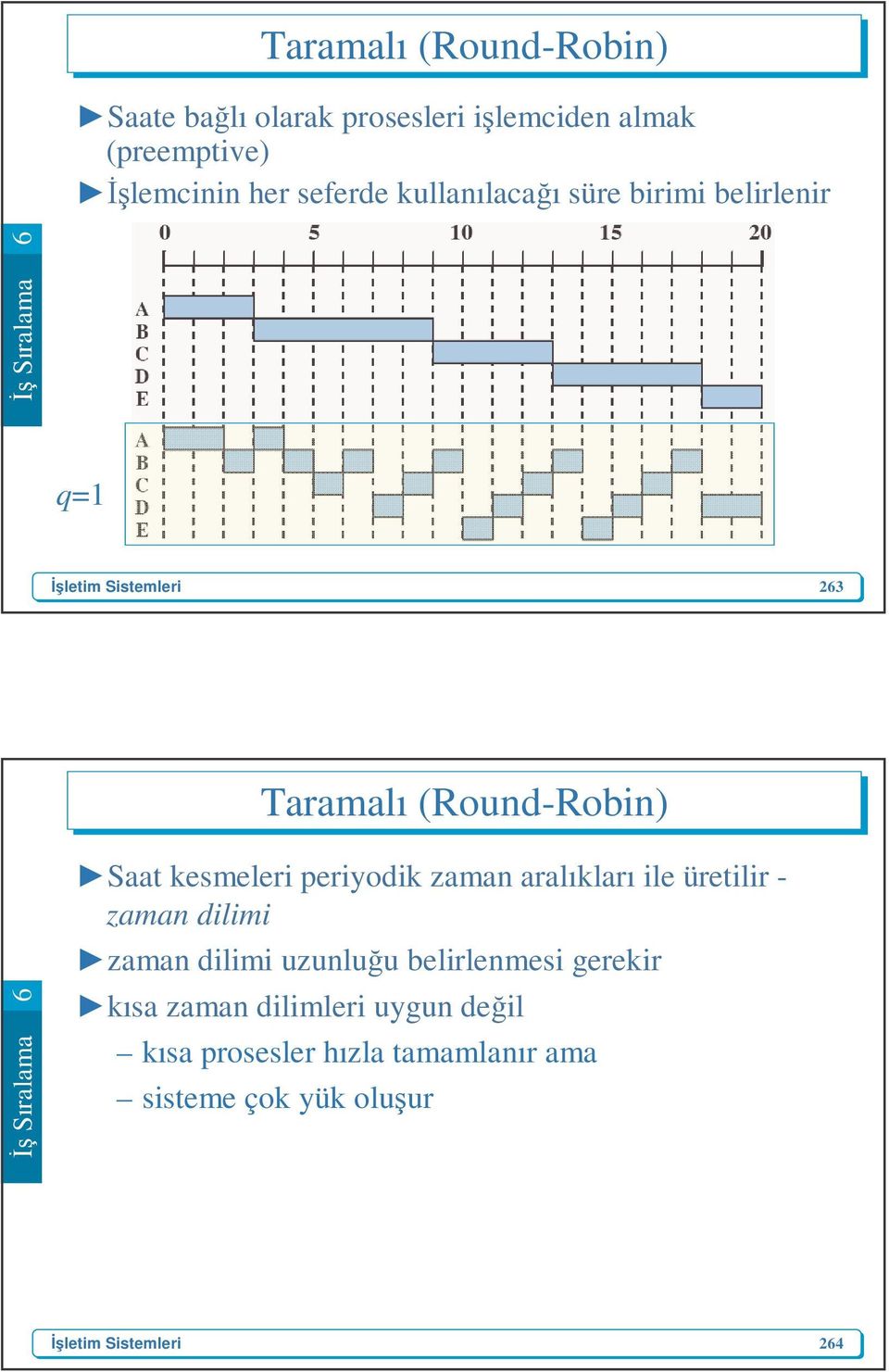 periyodik zaman aralıkları ile üretilir - zaman dilimi zaman dilimi uzunluğu belirlenmesi