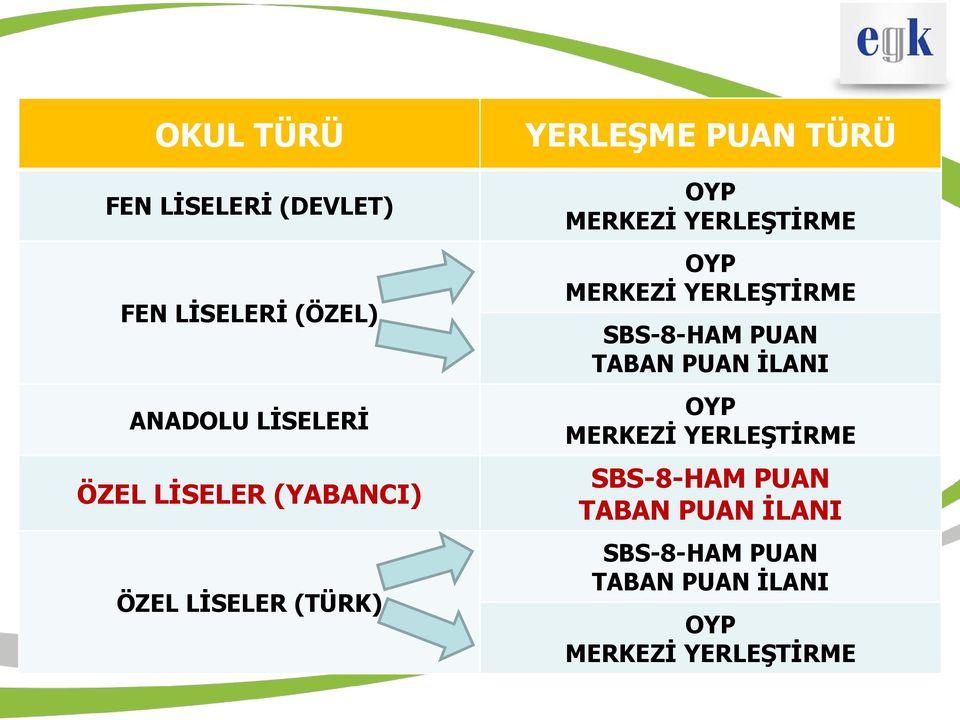 OYP MERKEZİ YERLEŞTİRME SBS-8-HAM PUAN TABAN PUAN İLANI OYP MERKEZİ YERLEŞTİRME