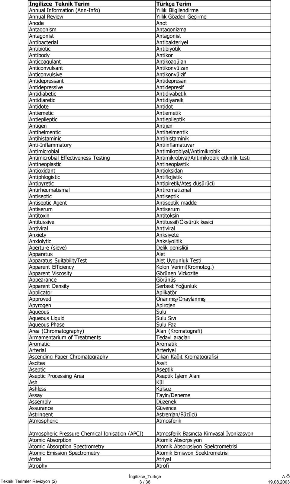 Antipyretic Antirheumatismal Antiseptic Antiseptic Agent Antiserum Antitoxin Antitussive Antiviral Anxiety Anxiolytic Aperture (sieve) Apparatus Apparatus SuitabilityTest Apparent Efficiency Apparent