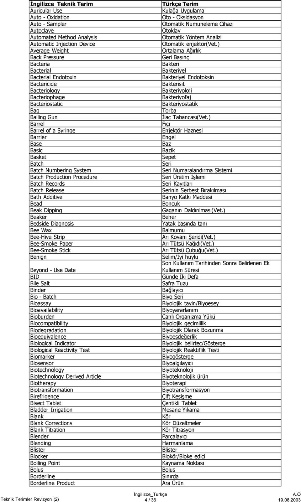 Additive Bead Beak Dipping Beaker Bedside Diagnosis Bee Wax Bee-Hive Strip Bee-Smoke Paper Bee-Smoke Stick Benign Beyond - Use Date BID Bile Salt Binder Bio - Batch Bioassay Bioavailability Bioburden