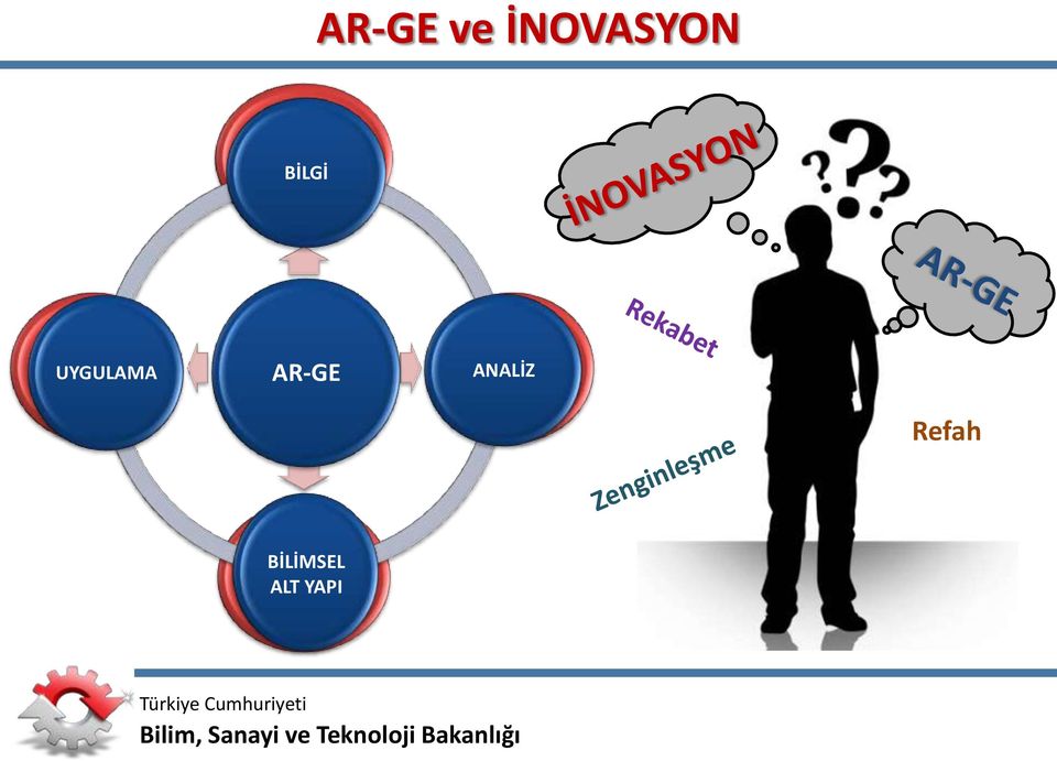 UYGULAMA AR-GE İNOVASYON YENİ ÜRETİM ANALİZ