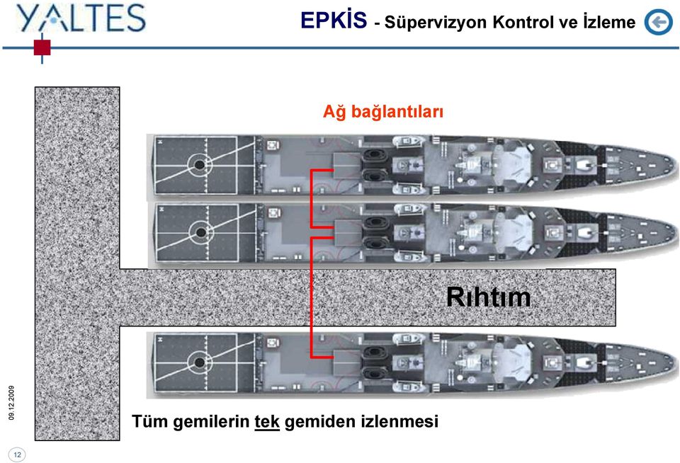 bağlantıları Rıhtım Tüm