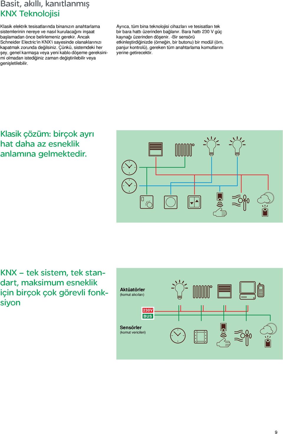 Çünkü, sistemdeki her şey, genel karmaşa veya yeni kablo döşeme gereksinimi olmadan istediğiniz zaman değiştirilebilir veya genişletilebilir.