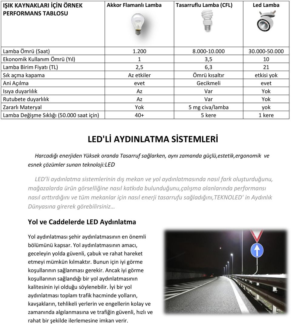 duyarlılık Az Var Yok Zararlı Materyal Yok 5 mg civa/lamba yok Lamba Değişme Sıklığı (50.