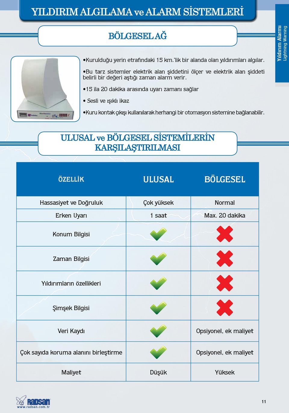 15 ila 20 dakika arasında uyarı zamanı sağlar Sesli ve ışıklı ikaz Kuru kontak çıkışı kullanılarak herhangi bir otomasyon sistemine bağlanabilir.