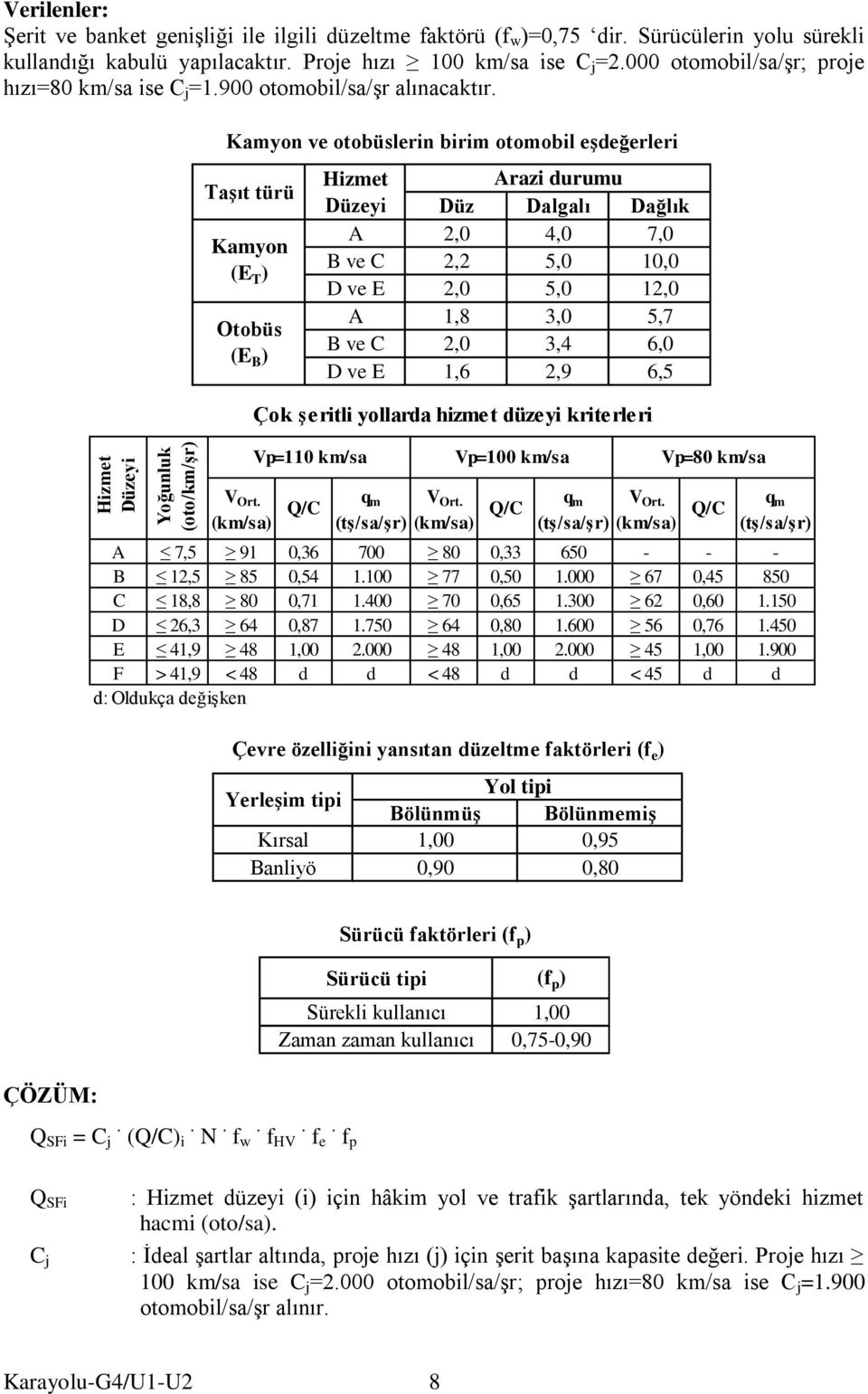 Kayon ve otobülerin biri otoobil eşdeğerleri Taşıt türü Kayon (E T ) Otobü (E B ) Hizet Arazi duruu Düzeyi Düz Dalgalı Dağlık A,0 4,0 7,0 B ve C, 5,0 10,0 D ve E,0 5,0 1,0 A 1,8 3,0 5,7 B ve C,0 3,4