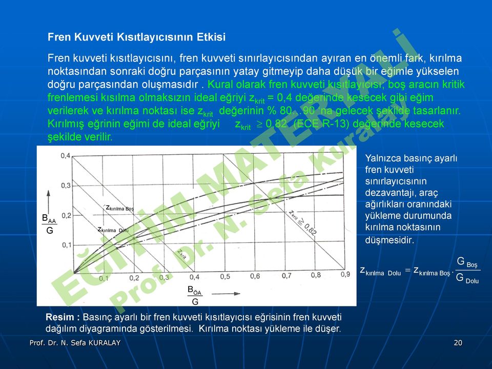 9 n gelecek şekilde tsrlnır Kırılmış eğrinin eğimi de idel eğriyi z krit,8 (ECE R-3) değerinde kesecek şekilde erilir z kırılm oş z kırılm Dolu Ylnızc bsınç yrlı fren kueti sınırlyıcısının dezntjı,