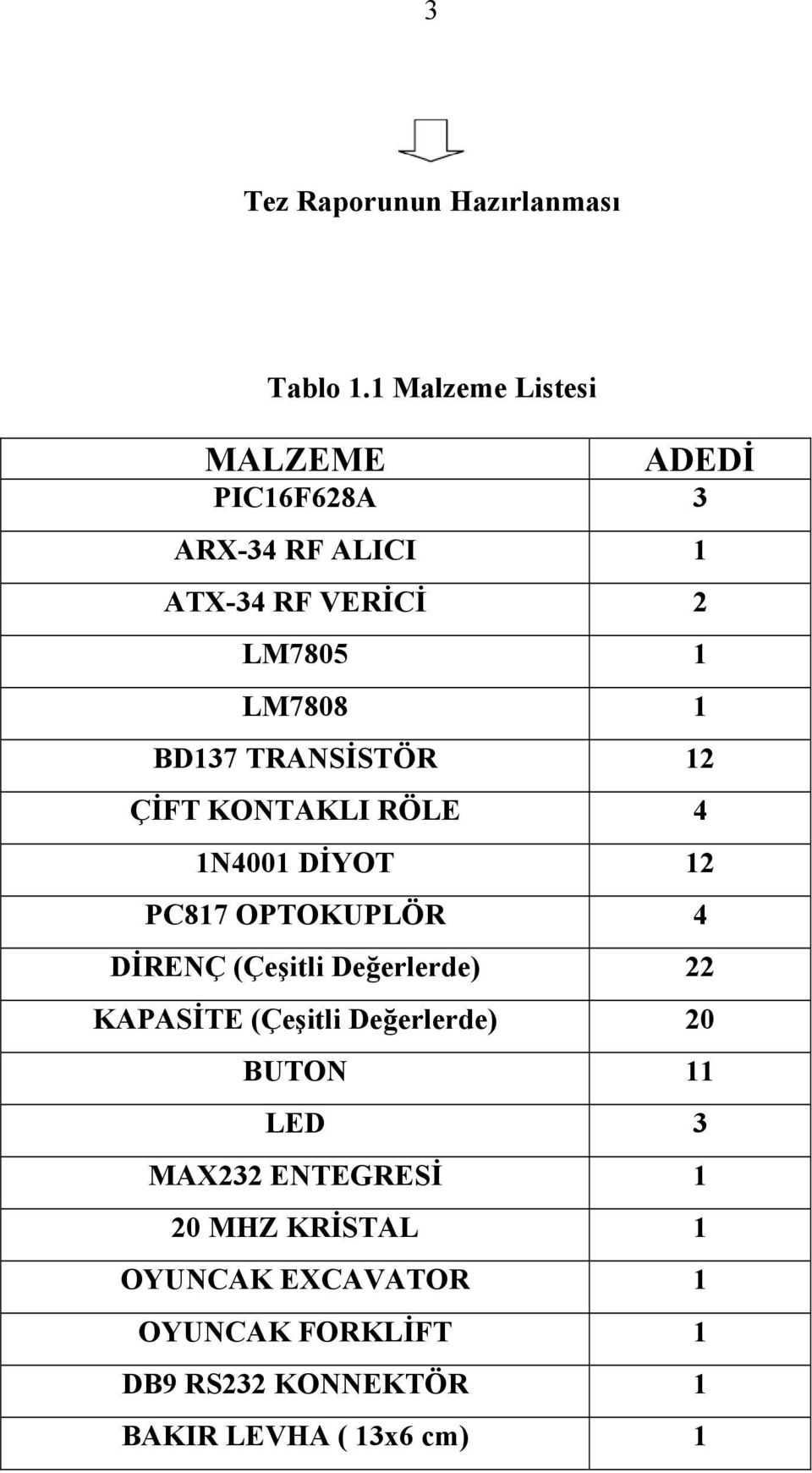 BD137 TRANSİSTÖR 12 ÇİFT KONTAKLI RÖLE 4 1N4001 DİYOT 12 PC817 OPTOKUPLÖR 4 DİRENÇ (Çeşitli Değerlerde)