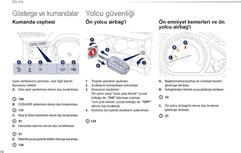 2. Anahtarın kumandaya sokulması. 3. Konumun seçilmesi : Ön yolcu veya "yüzü yola dönük" çocuk koltuğu ile, "ON" (devreye sokma), "sırtı yola dönük" çocuk koltuğu ile, "OFF" (devre dışı bırakma). 4.