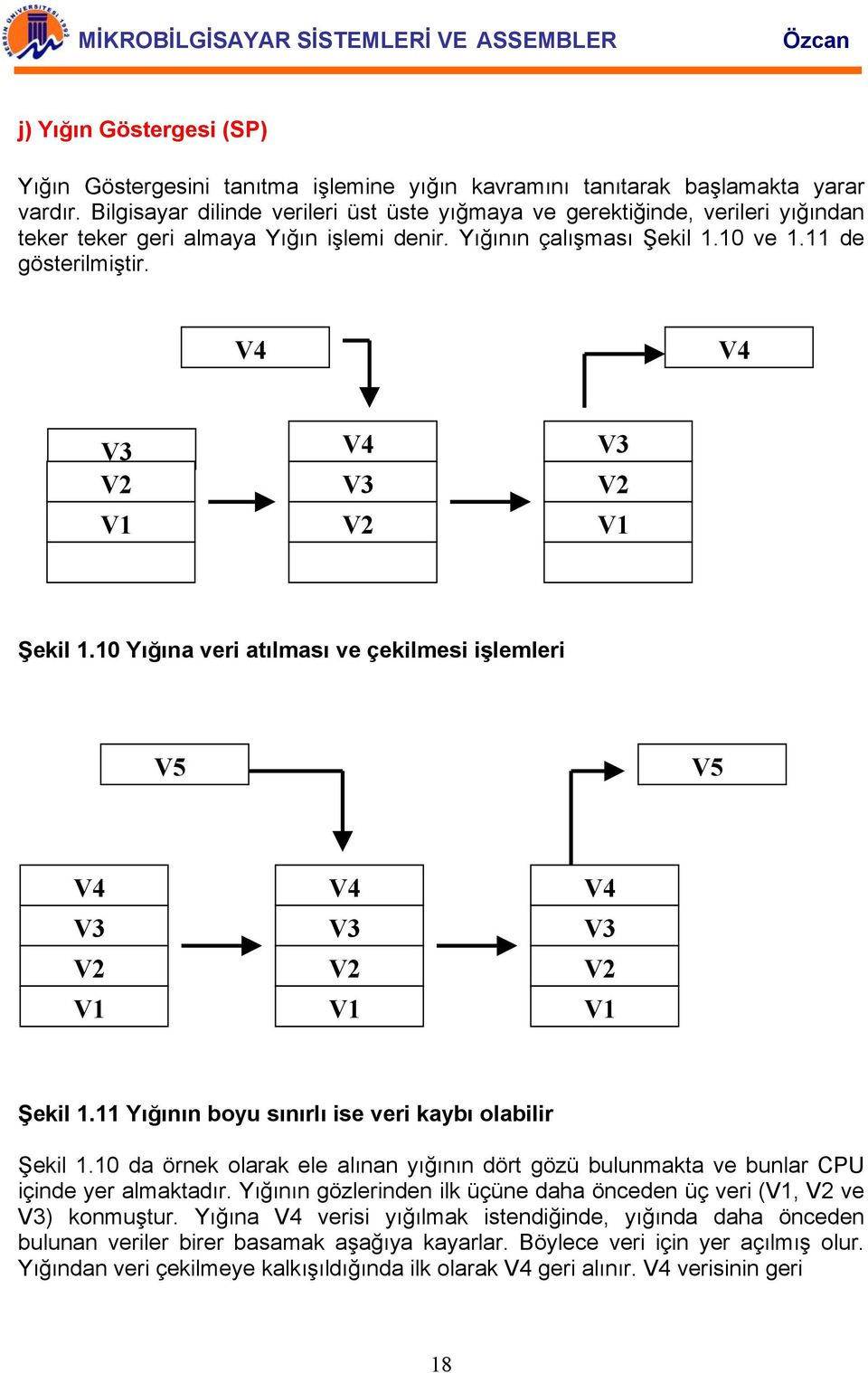 V4 V4 V3 V2 V1 V4 V3 V2 V3 V2 V1 Şekil 1.10 Yığına veri atılması ve çekilmesi işlemleri V5 V5 V4 V3 V2 V1 V4 V3 V2 V1 V4 V3 V2 V1 Şekil 1.11 Yığının boyu sınırlı ise veri kaybı olabilir Şekil 1.