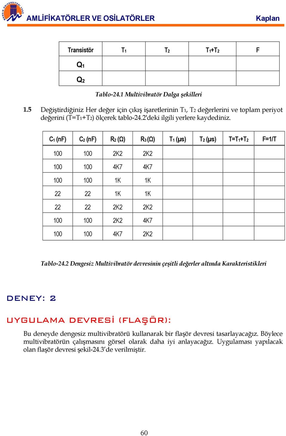 C1 (nf) C2 (nf) R2 (Ω) R3 (Ω) T1 (µs) T2 (µs) T=T1+T2 F=1/T 100 100 2K2 2K2 100 100 4K7 4K7 100 100 1K 1K 22 22 1K 1K 22 22 2K2 2K2 100 100 2K2 4K7 100 100 4K7 2K2 Tablo-24.