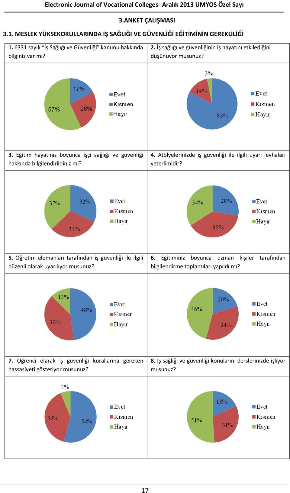 Atölyelerinizde iş güvenliği ile ilgili uyarı levhaları yeterlimidir? 5. Öğretim elemanları tarafından iş güvenliği ile ilgili düzenli olarak uyarılıyor musunuz? 6.