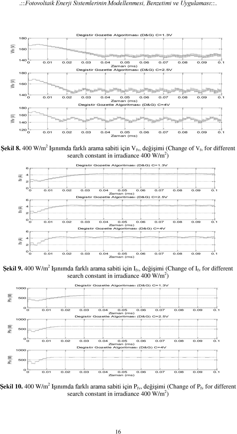 4 W/m 2 Işınımda farklı arama sabiti için V fv, değişimi (Change of V fv for different search constant in irradiance 4 W/m 2 ) 6 Degistir Gozetle Algoritması (D&G) C=1.3V 4 2.1.2.3.4.5.6.7.8.9.