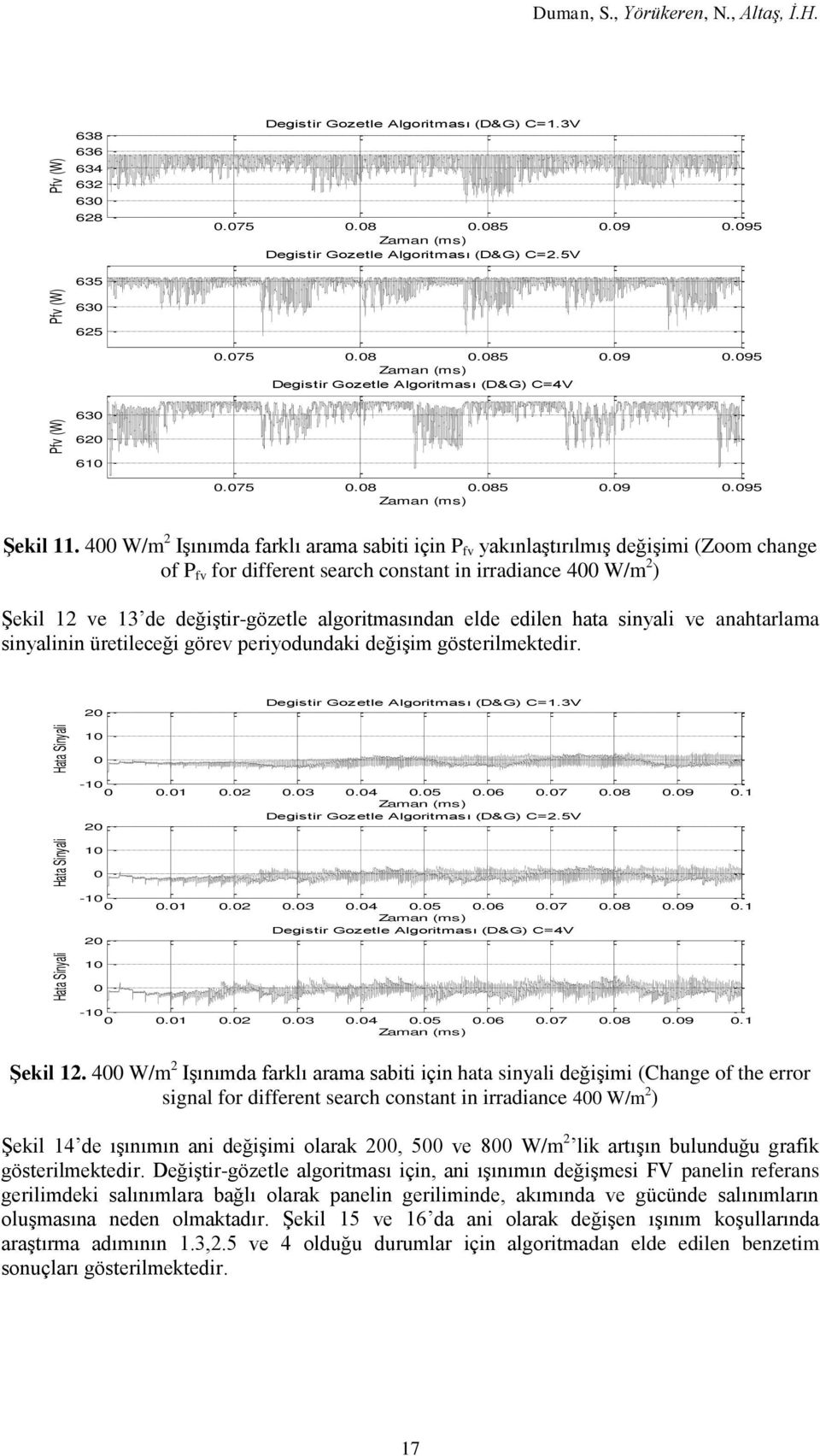 4 W/m 2 Işınımda farklı arama sabiti için P fv yakınlaştırılmış değişimi (Zoom change of P fv for different search constant in irradiance 4 W/m 2 ) Şekil 12 ve 13 de değiştir-gözetle algoritmasından