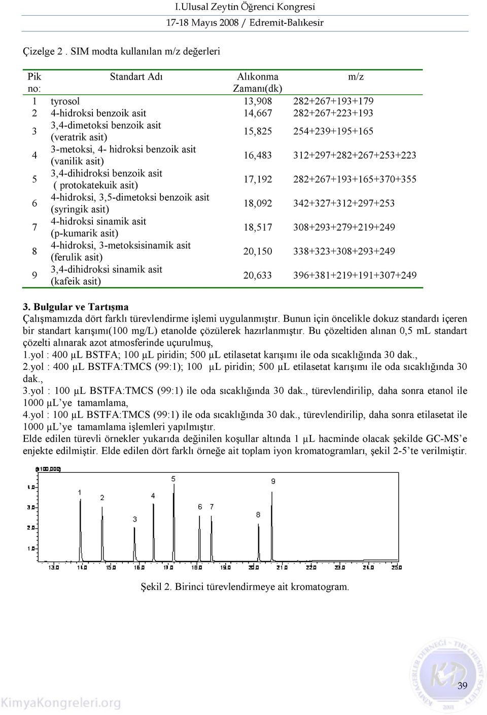 (veratrik asit) 15,825 254+239+195+165 4 3-metoksi, 4- hidroksi benzoik asit (vanilik asit) 16,483 312+297+282+267+253+223 5 3,4-dihidroksi benzoik asit ( protokatekuik asit) 17,192