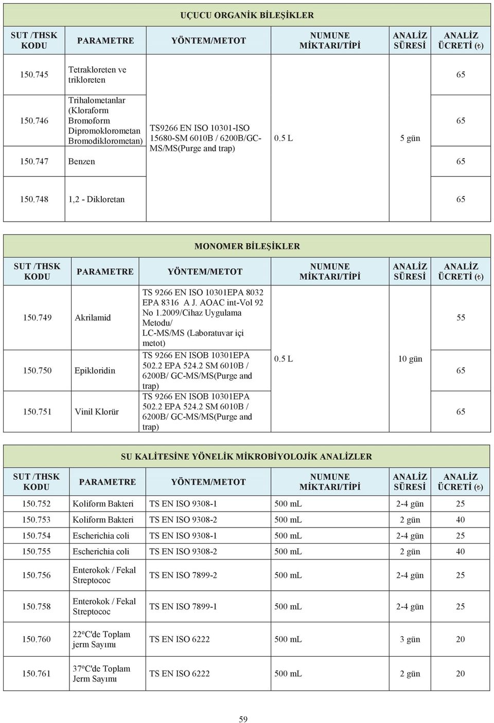 748 1,2 - Dikloretan MONOMER BİLEŞİKLER 150.749 Akrilamid 150.750 Epikloridin 150.751 Vinil Klorür TS 9266 EN ISO 10301EPA 8032 EPA 8316 A J. AOAC int-vol 92 No 1.