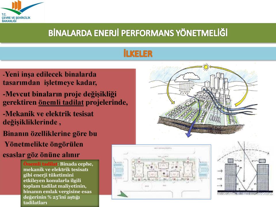 öngörülen esaslar göz önüne alınır Önemli tadilat: Binada cephe, mekanik ve elektrik tesisatı gibi enerji tüketimini