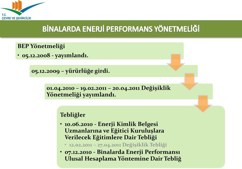 2010 - Enerji Kimlik Belgesi Uzmanlarına ve Eğitici Kuruluşlara Verilecek Eğitimlere Dair