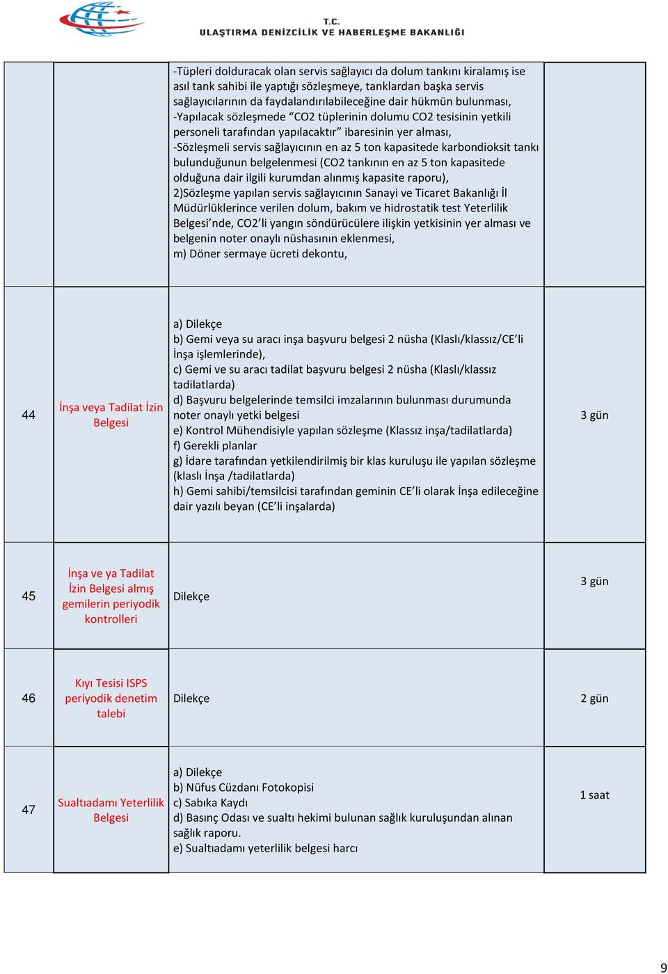 karbondioksit tankı bulunduğunun belgelenmesi (CO2 tankının en az 5 ton kapasitede olduğuna dair ilgili kurumdan alınmış kapasite raporu), 2)Sözleşme yapılan servis sağlayıcının Sanayi ve Ticaret