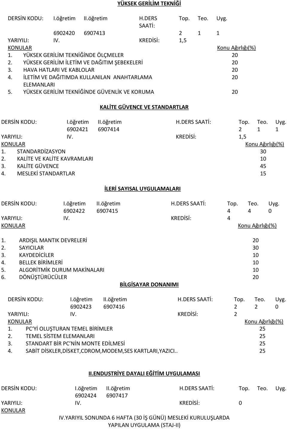 YÜKSEK GERİLİM TEKNİĞİNDE GÜVENLİK VE KORUMA 20 KALİTE GÜVENCE VE STANDARTLAR 6902421 6907414 2 1 1 YARIYILI: IV. : 1,5 1. STANDARDİZASYON 30 2. KALİTE VE KALİTE KAVRAMLARI 10 3. KALİTE GÜVENCE 45 4.