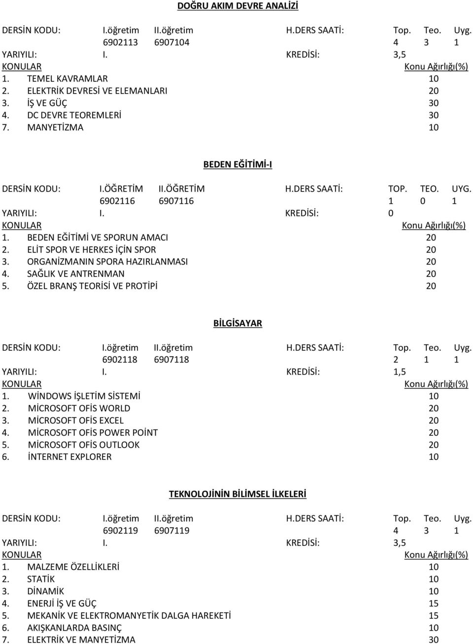 ELİT SPOR VE HERKES İÇİN SPOR 20 3. ORGANİZMANIN SPORA HAZIRLANMASI 20 4. SAĞLIK VE ANTRENMAN 20 5. ÖZEL BRANŞ TEORİSİ VE PROTİPİ 20 BİLGİSAYAR 6902118 6907118 2 1 1 YARIYILI: I. : 1,5 1.
