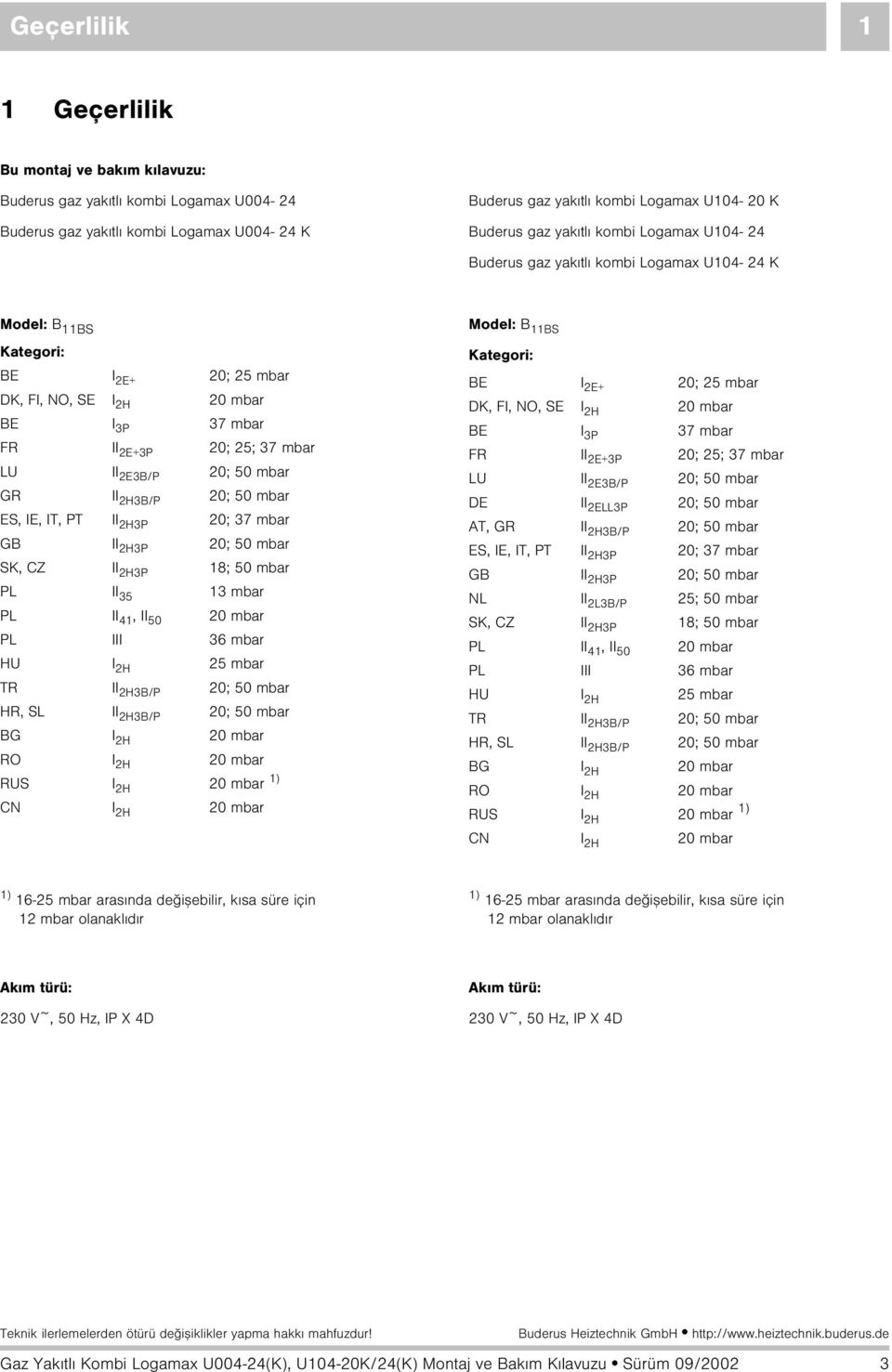 2E3B/P 20; 50 mbar GR II 2H3B/P 20; 50 mbar ES, IE, IT, PT II 2H3P 20; 37 mbar GB II 2H3P 20; 50 mbar SK, CZ II 2H3P 18; 50 mbar PL II 35 13 mbar PL II 41, II 50 20 mbar PL III 36 mbar HU I 2H 25