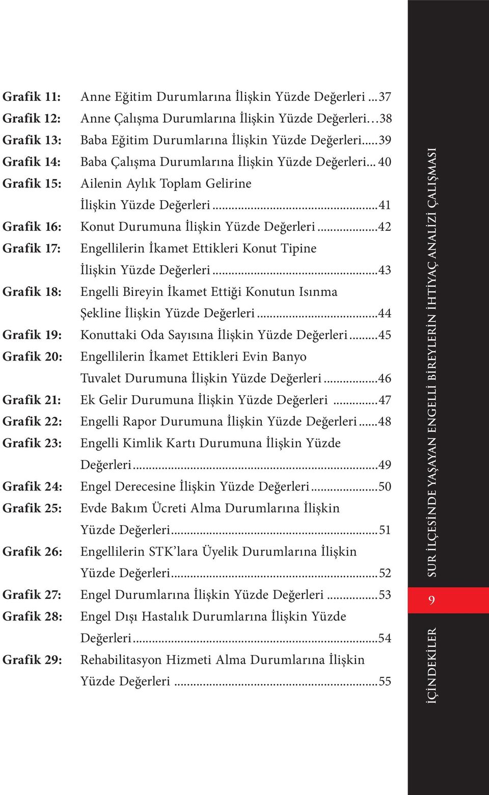 ..42 Grafik 17:. Engellilerin İkamet Ettikleri Konut Tipine. İlişkin Yüzde Değerleri...43 Grafik 18:. Engelli Bireyin İkamet Ettiği Konutun Isınma. Şekline İlişkin Yüzde Değerleri...44 Grafik 19:.