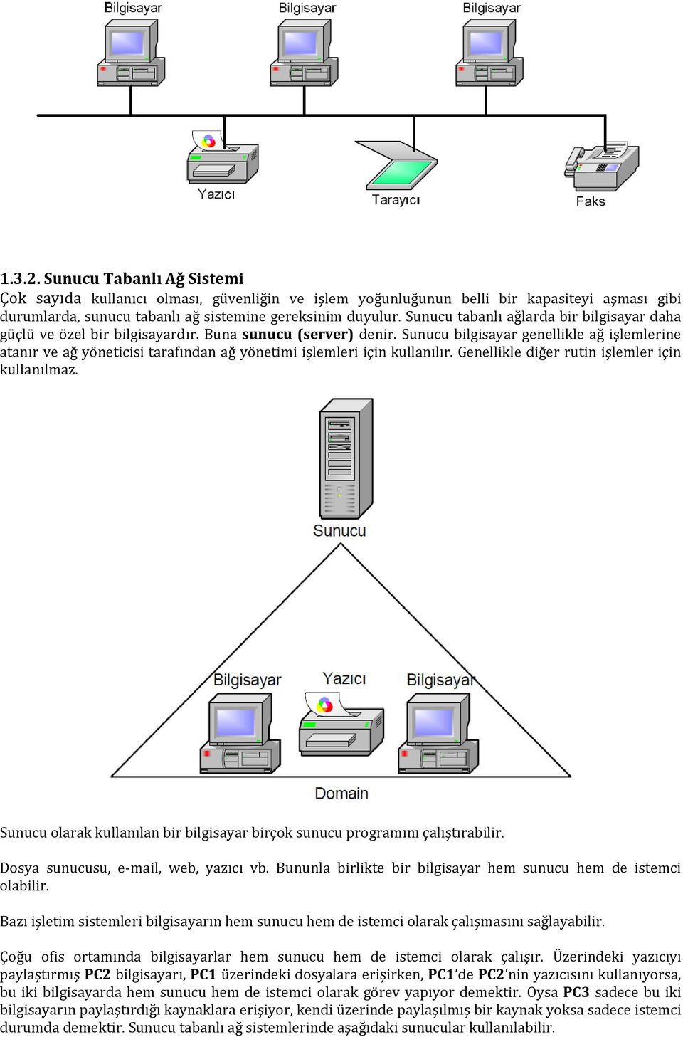 Sunucu bilgisayar genellikle ağ işlemlerine atanır ve ağ yöneticisi tarafından ağ yönetimi işlemleri için kullanılır. Genellikle diğer rutin işlemler için kullanılmaz.
