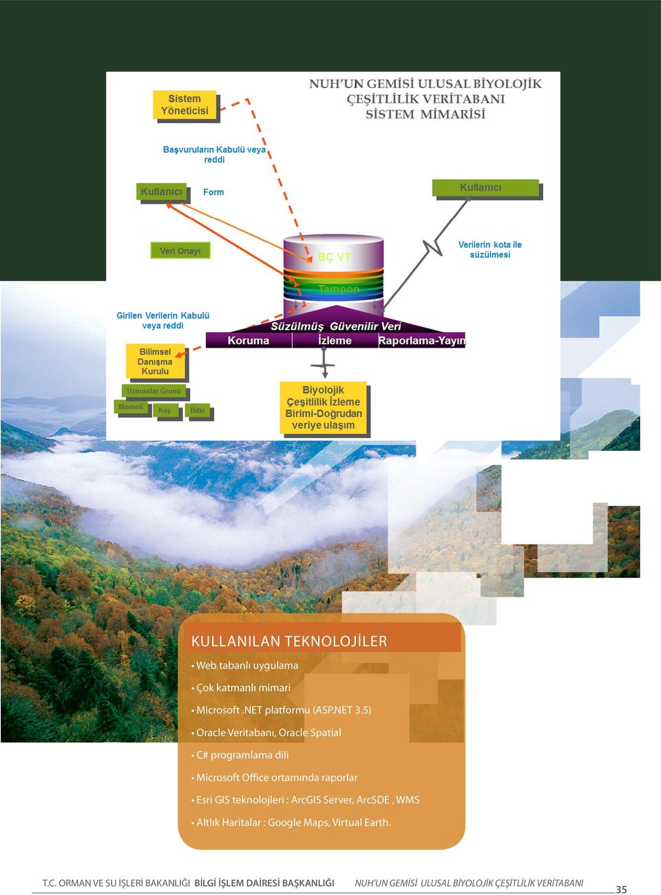 5) Oracle Veritabanı, Oracle Spatial C# programlama dili Microsoft Office