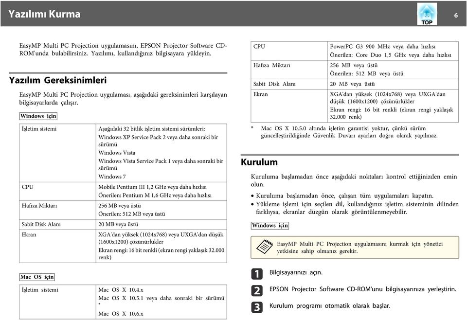 Windows için İşletim sistemi CPU Hfız Miktrı Sbit Disk Alnı Ekrn Mc OS için İşletim sistemi Aşğıdki 32 bitlik işletim sistemi sürümleri: Windows XP Service Pck 2 vey dh sonrki bir sürümü Windows Vist