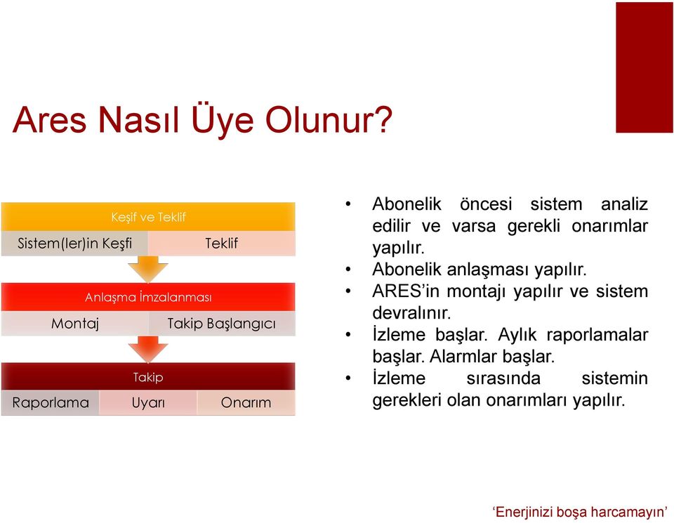 Raporlama Uyarı Onarım Abonelik öncesi sistem analiz edilir ve varsa gerekli onarımlar yapılır.