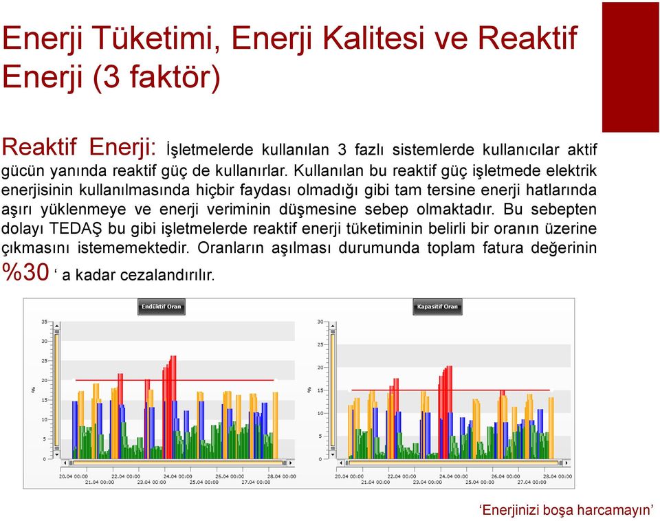 Kullanılan bu reaktif güç işletmede elektrik enerjisinin kullanılmasında hiçbir faydası olmadığı gibi tam tersine enerji hatlarında aşırı