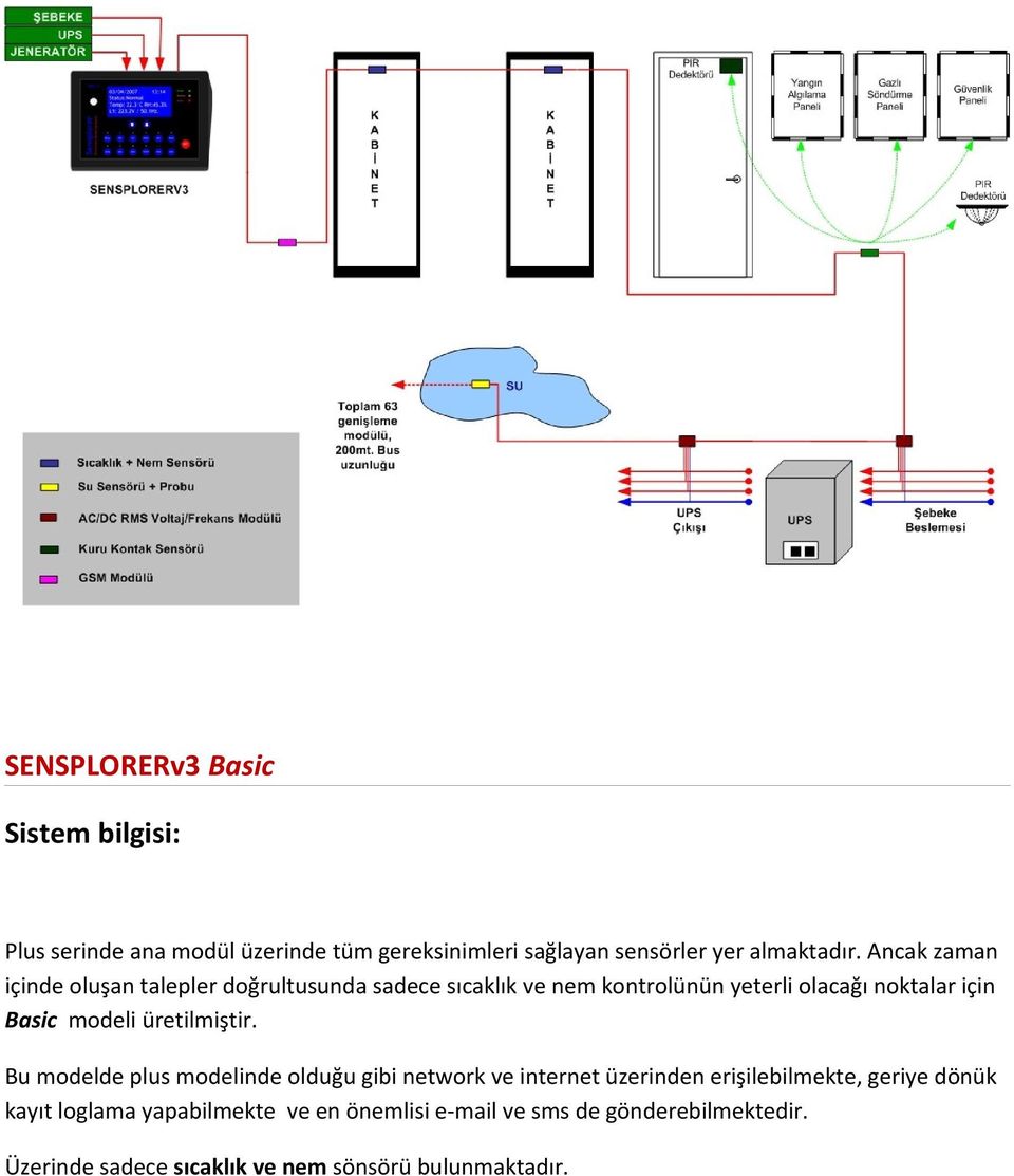 modeli üretilmiştir.