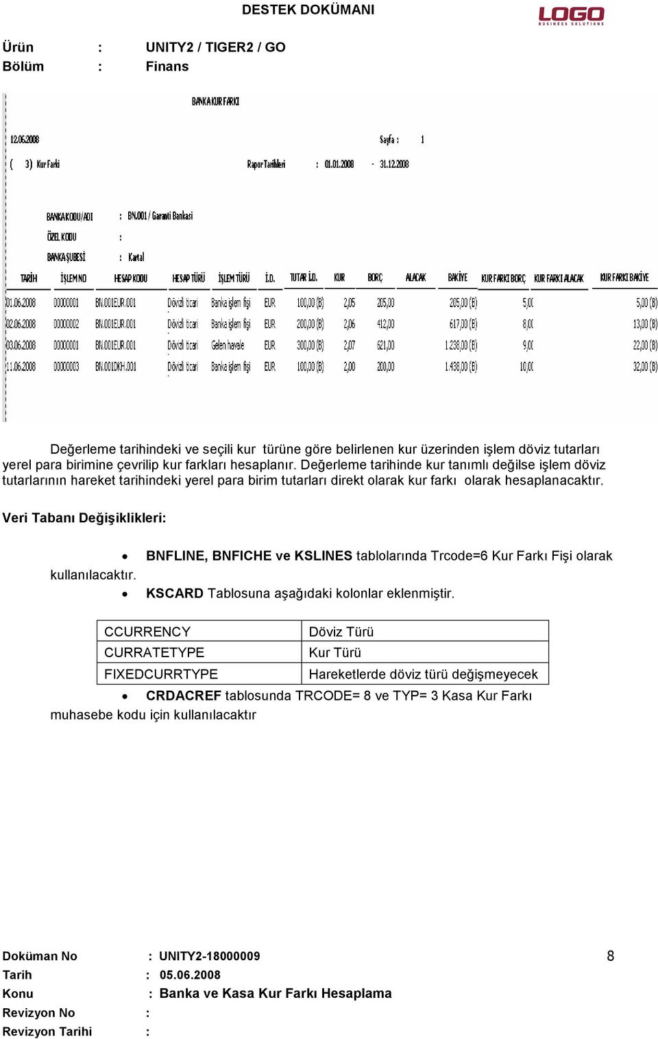 Veri Tabanı Değişiklikleri: BNFLINE, BNFICHE ve KSLINES tablolarında Trcode=6 Kur Farkı Fişi olarak kullanılacaktır. KSCARD Tablosuna aşağıdaki kolonlar eklenmiştir.