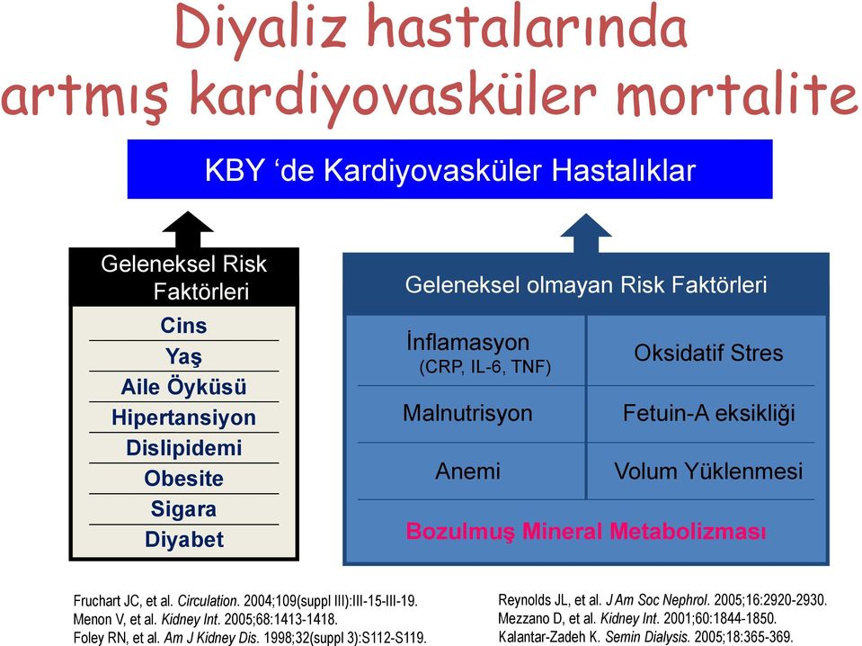 Metabolizması Fruchart JC, et al. Circulation. 2004;109(suppl III):III-15-III-19. Menon V, et al. Kidney Int. 2005;68:1413-1418. Foley RN, et al. Am J Kidney Dis.