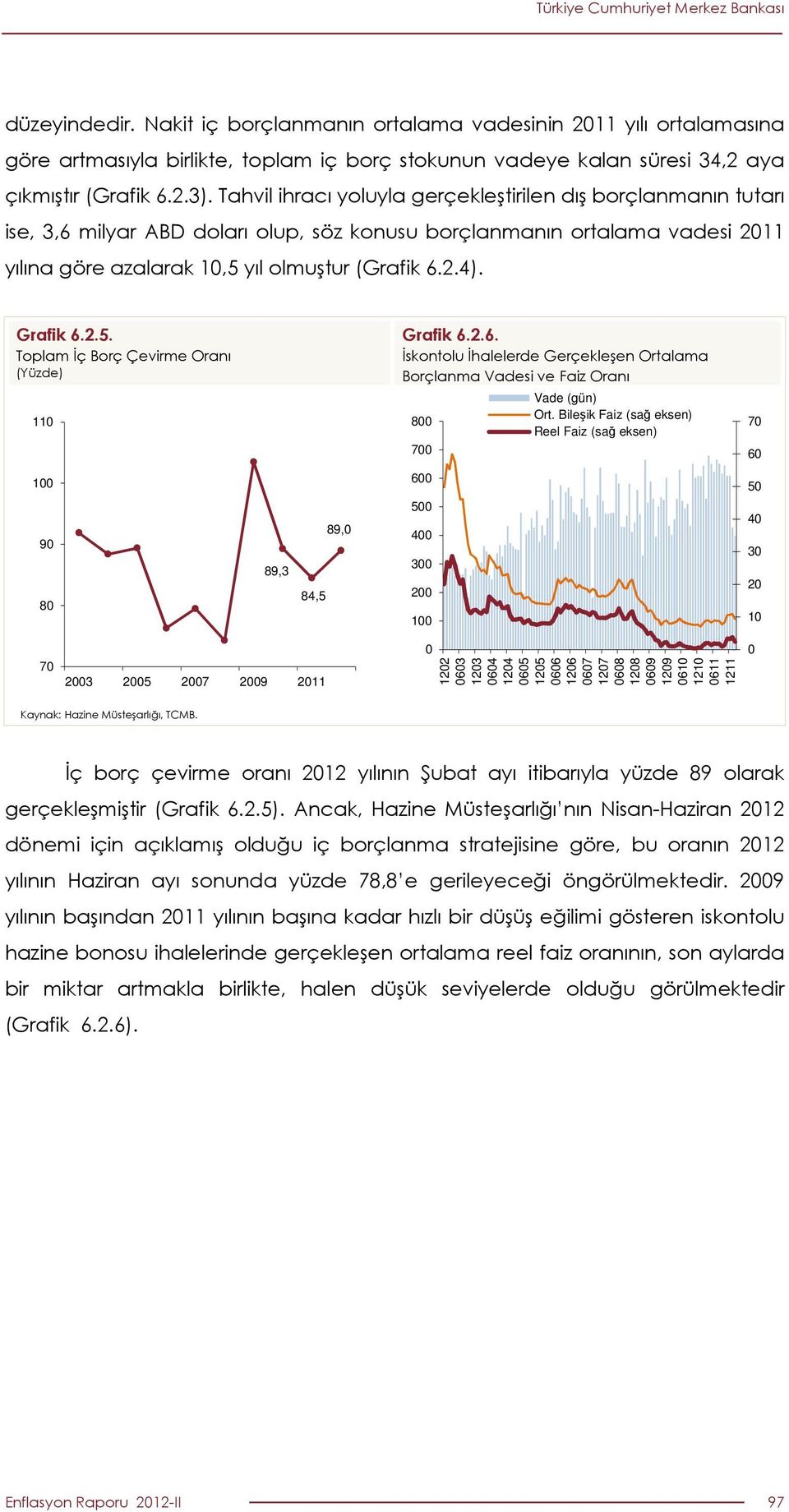 Grafik 6.2.5. Toplam Đç Borç Çevirme Oranı (Yüzde) 11 Grafik 6.2.6. Đskontolu Đhalelerde Gerçekleşen Ortalama Borçlanma Vadesi ve Faiz Oranı 8 7 Vade (gün) Ort.