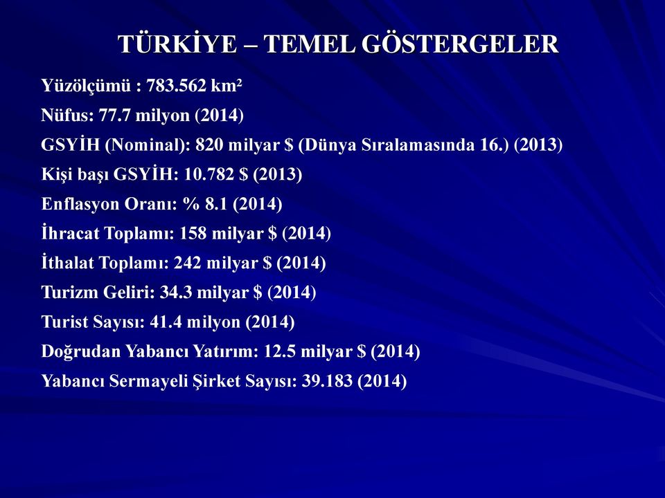 782 $ (2013) Enflasyon Oranı: % 8.