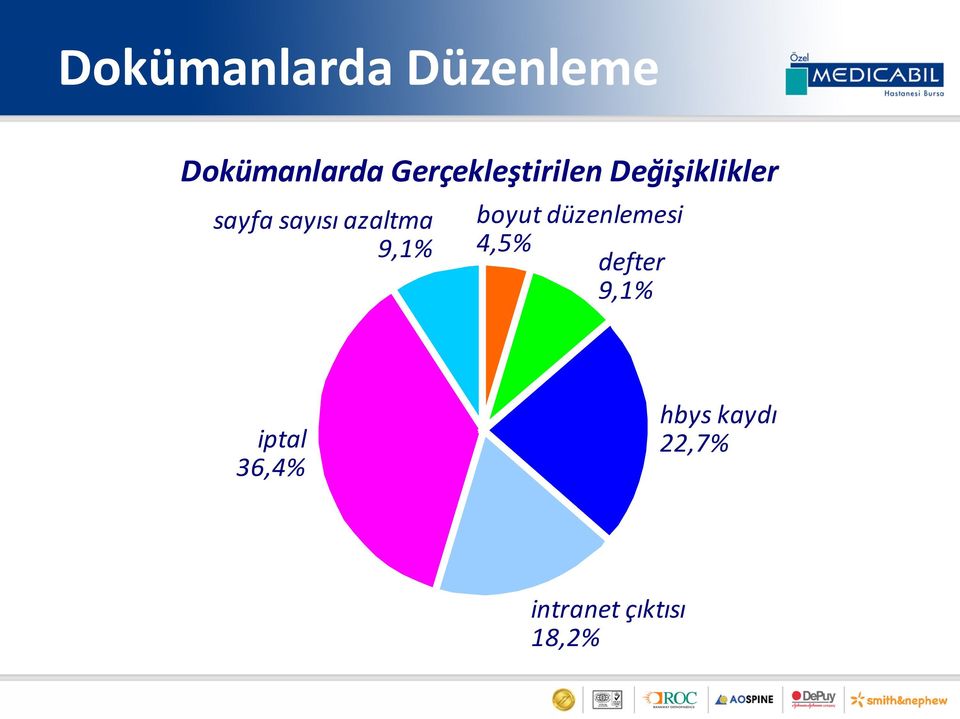 azaltma 9,1% boyut düzenlemesi 4,5% defter