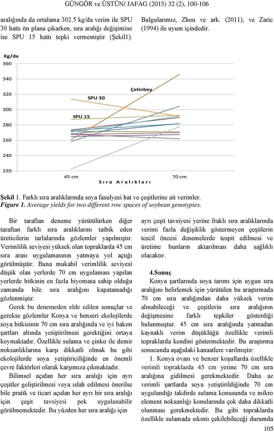 Farklı sıra aralıklarında soya fasulyesi hat ve çeşitlerine ait verimler. Figure 1. Average yields for two different row spaces of soybean genotypies.