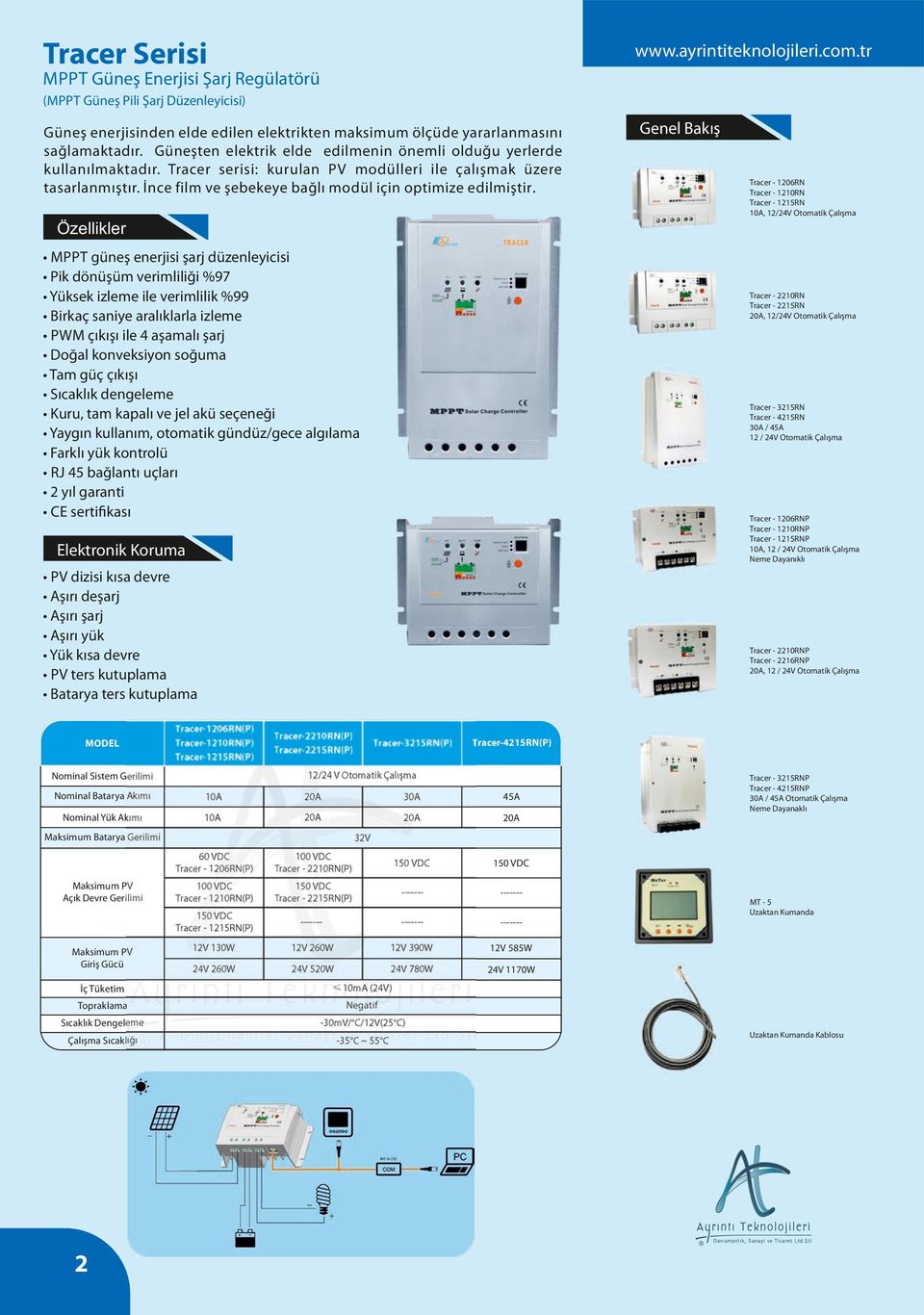 Tracer - 1206RN Tracer - 1210RN Tracer - 1215RN, 12/24V Otomat k Çal ma MPPT güne enerj s arj düzenley c s P k dönü üm ver ml l %97 Yüksek zleme le ver ml l k %99 B rkaç san ye aral klarla zleme PWM