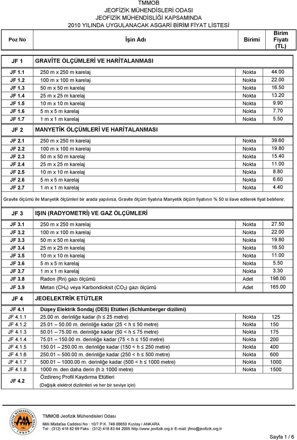 1 250 m x 250 m karelaj Nokta 39.60 JF 2.2 100 m x 100 m karelaj Nokta 19.80 JF 2.3 50 m x 50 m karelaj Nokta 15.40 JF 2.4 25 m x 25 m karelaj Nokta 11.00 JF 2.5 10 m x 10 m karelaj Nokta 8.80 JF 2.6 5 m x 5 m karelaj Nokta 6.