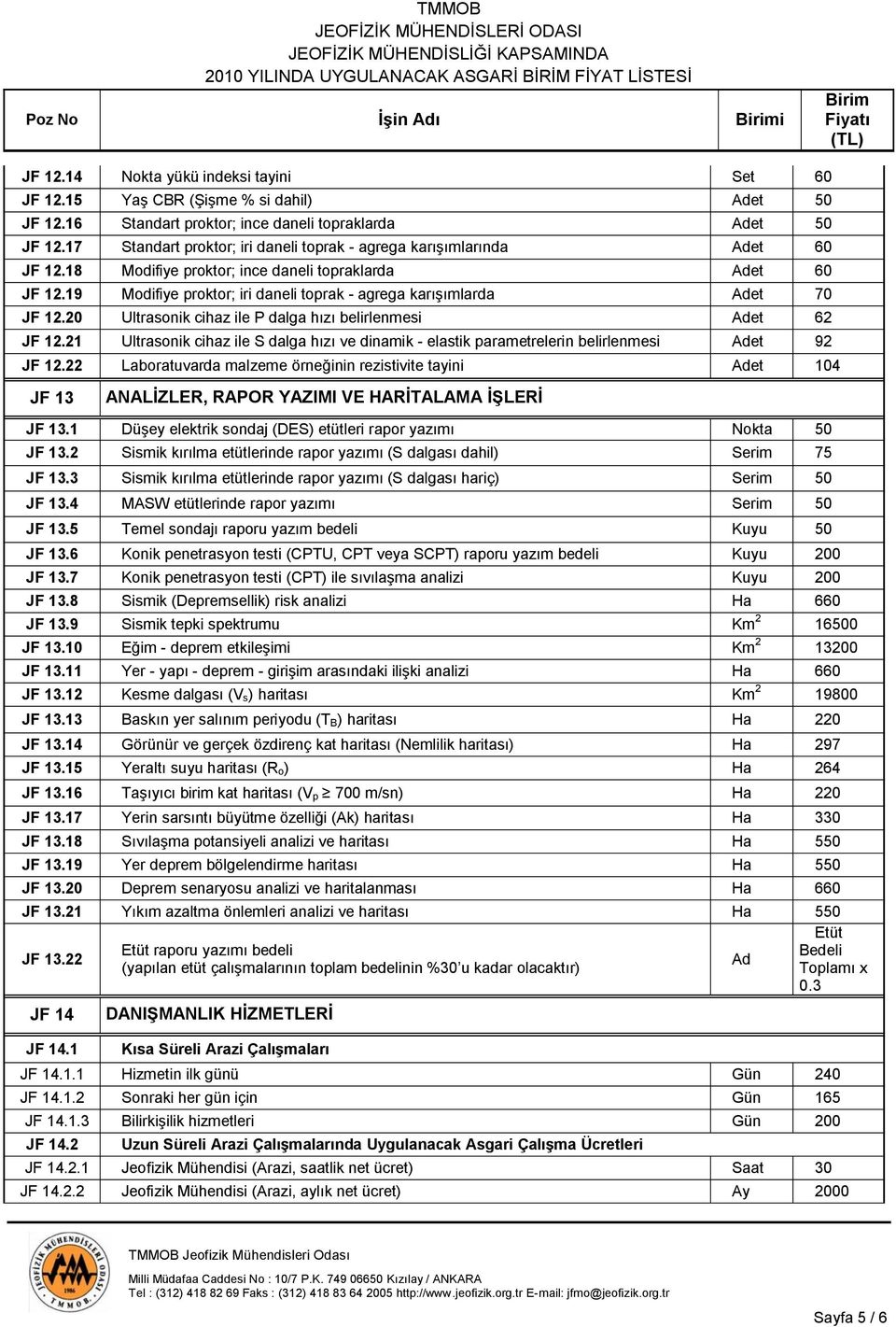 19 Modifiye proktor; iri daneli toprak - agrega karışımlarda Adet 70 JF 12.20 Ultrasonik cihaz ile P dalga hızı belirlenmesi Adet 62 JF 12.