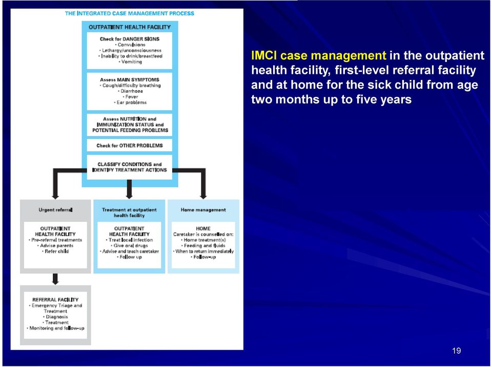 facility and at home for the sick