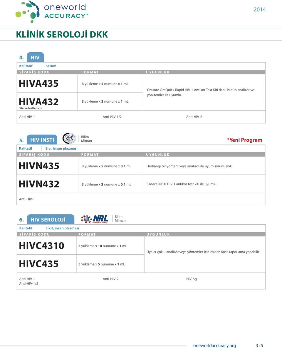HIV INSTI Kalitatif Sıvı, insan plazması HIVN435 3 yükleme x 5 numune x 0,1 ml HIVN432 3 yükleme x 2 numune x 0,1 ml
