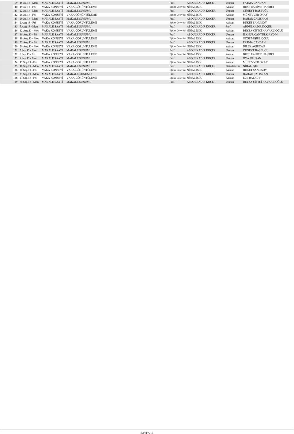 Aug.13 - Fri VAKA KONSEYİ VAKA-GÖRÜNTÜLEME Eğitim Görevlisi NİHAL IŞIK Asistan BUKET SANLISOY 115 5.Aug.13 - Mon MAKALE SAATİ MAKALE SUNUMU Prof. ABDULKADİR KOÇER Prof. ABDULKADİR KOÇER 116 12.Aug.13 - Mon VAKA KONSEYİ VAKA-GÖRÜNTÜLEME Eğitim Görevlisi NİHAL IŞIK Asistan BEYZA ÇİFTÇİ KAVAKLIOĞLU 117 16.