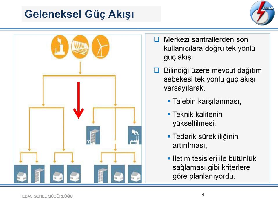 varsayılarak, Verimli Tüketim Talebin karşılanması, Teknik kalitenin yükseltilmesi, Tedarik