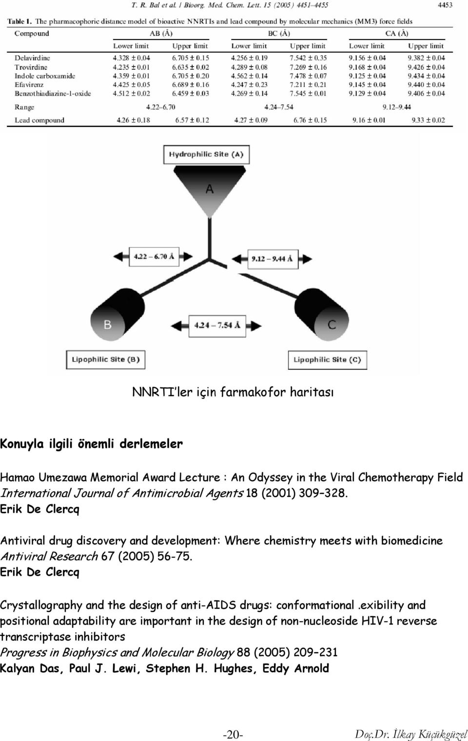 Erik De Clercq Antiviral drug discovery and development: Where chemistry meets with biomedicine Antiviral Research 67 (2005) 56-75.