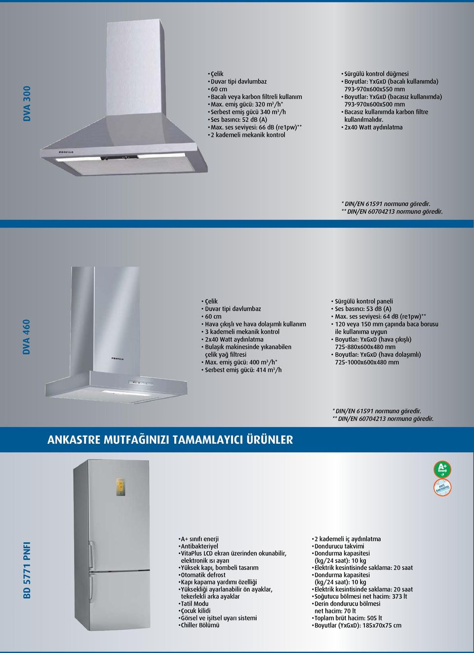 kullanımda karbon filtre kullanılmalıdır. 2x40 Watt aydınlatma * DIN/EN 61591 normuna göredir. ** DIN/EN 60704213 normuna göredir.