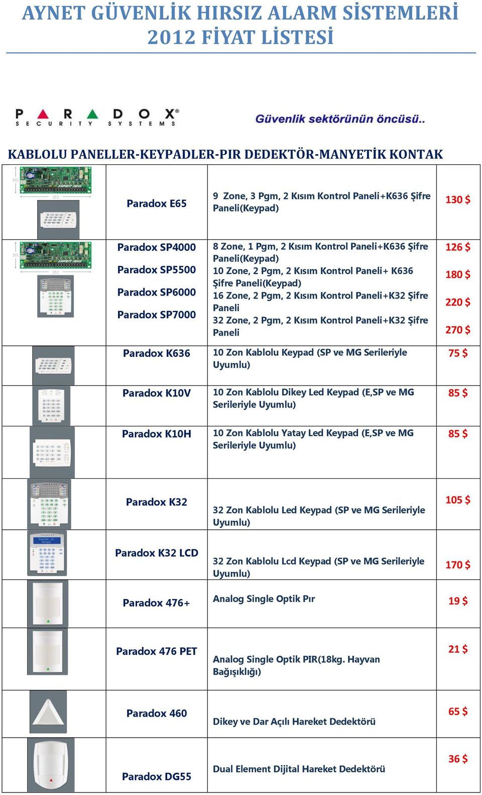 Kontrol Paneli+K32 Şifre Paneli 32 Zone, 2 Pgm, 2 Kısım Kontrol Paneli+K32 Şifre Paneli 10 Zon Kablolu Keypad (SP ve MG Serileriyle Uyumlu) 10 Zon Kablolu Dikey Led Keypad (E,SP ve MG 10 Zon Kablolu