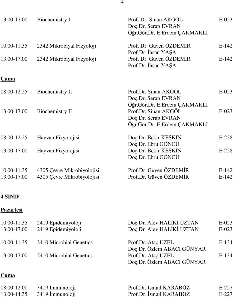 Dr. Bekir KESKİN E-228 Doç.Dr. Ebru GÖNCÜ 10.00-11.35 4305 Çevre Mikrobiyolojisi Prof.Dr. Güven ÖZDEMİR E-142 13.00-17.00 4305 Çevre Mikrobiyolojisi Prof.Dr. Güven ÖZDEMİR E-142 4.SINIF 10.00-11.35 2419 Epidemiyoloji Doç.